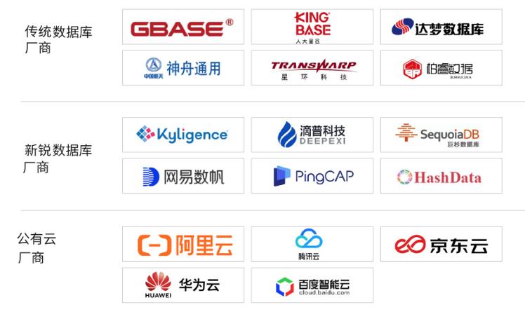 中国数据库公司排名缩略图