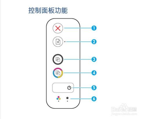 惠普打印机故障灯解析缩略图