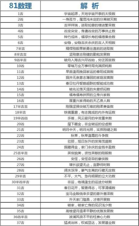 名字吉凶缩略图