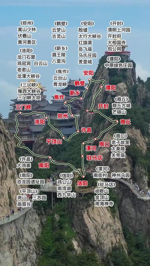 河南旅游路线攻略图标
