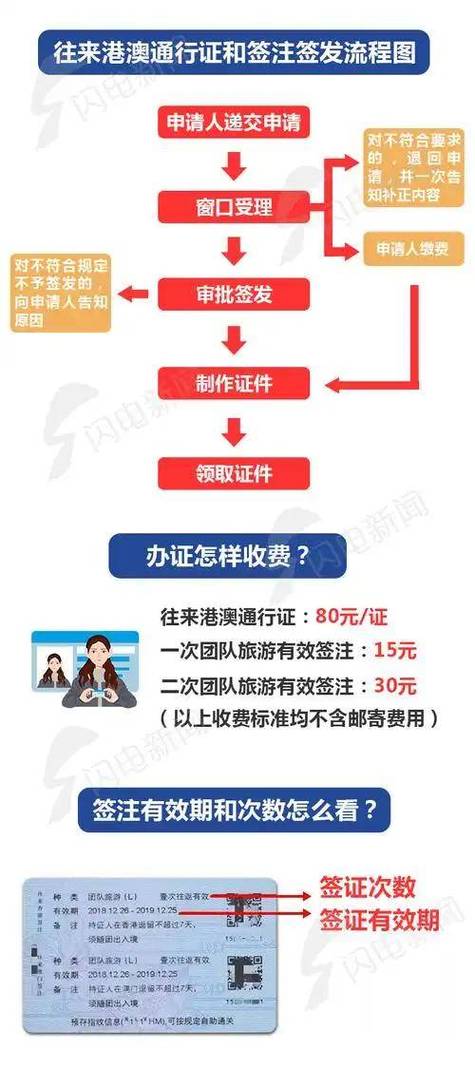 通行证怎么办理缩略图