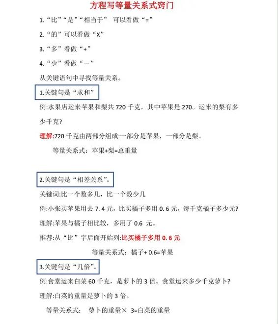 六年级方程应用题缩略图