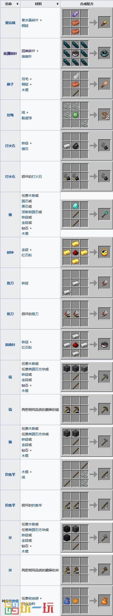 我的世界制作合成台怎么做图标