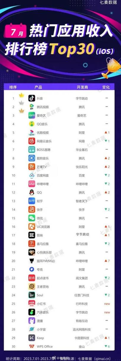 app store排行榜缩略图