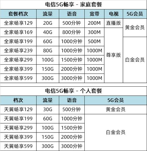 电信129可以降到99套餐吗游戏截图