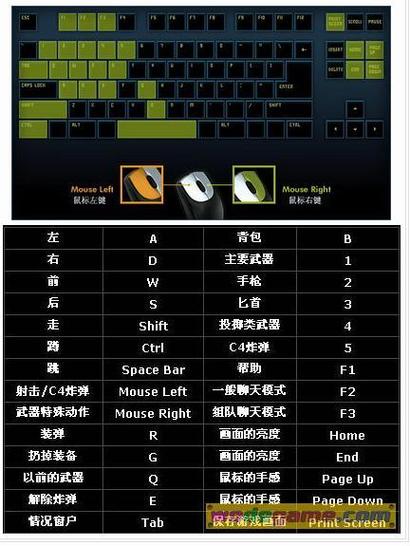 手游cf电脑怎么设置键位