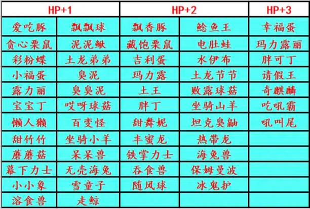 口袋妖怪究极绿宝石怎么刷努力值缩略图