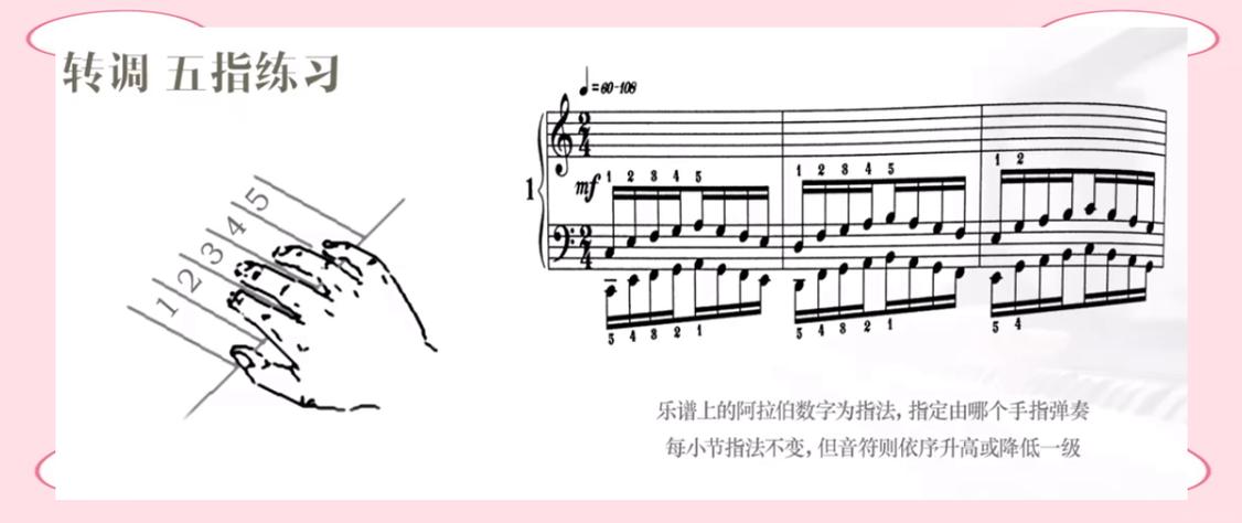 钢琴教学入门缩略图