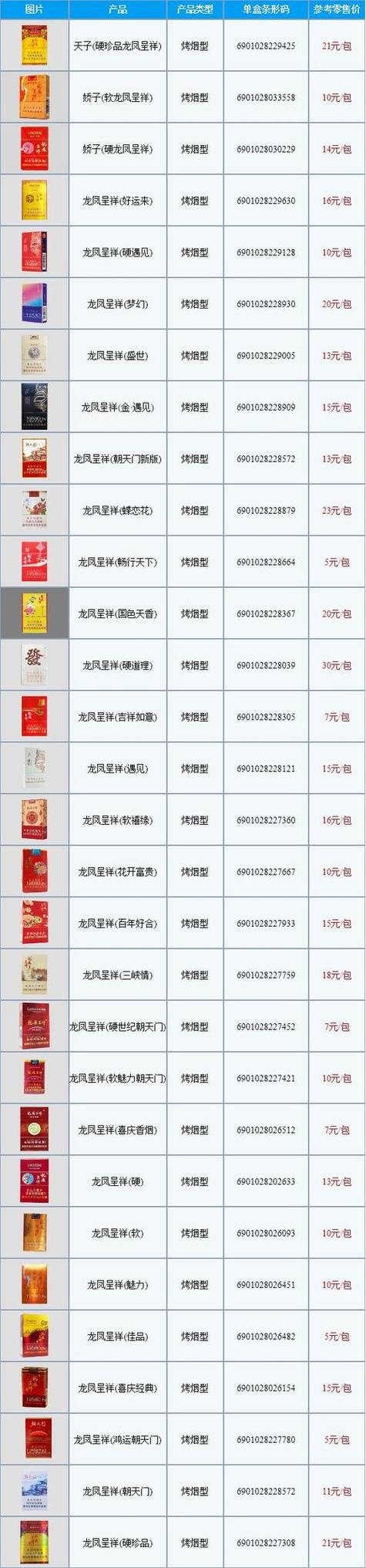 中国十大名烟排名游戏截图