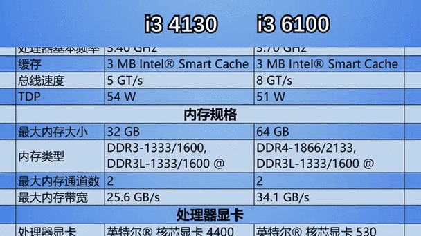 i36100升级最佳方案缩略图