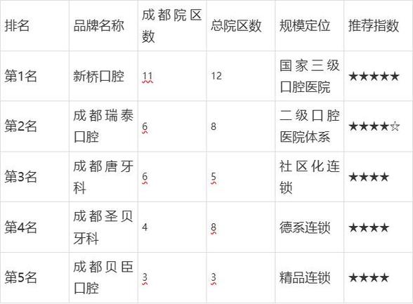 成都牙科排名前十游戏截图