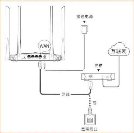 华为边缘路由器设置教程缩略图