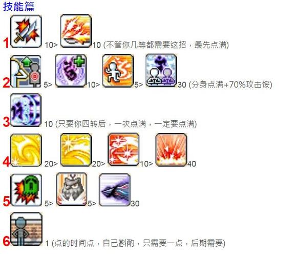 冒险岛暗影双刀技能册游戏截图
