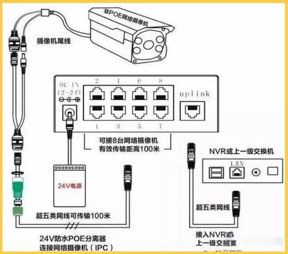 poe录像机可以接交换机吗缩略图