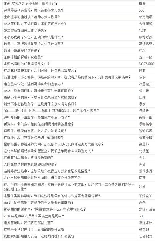 荒野日记孤岛内置作弊菜单游戏截图