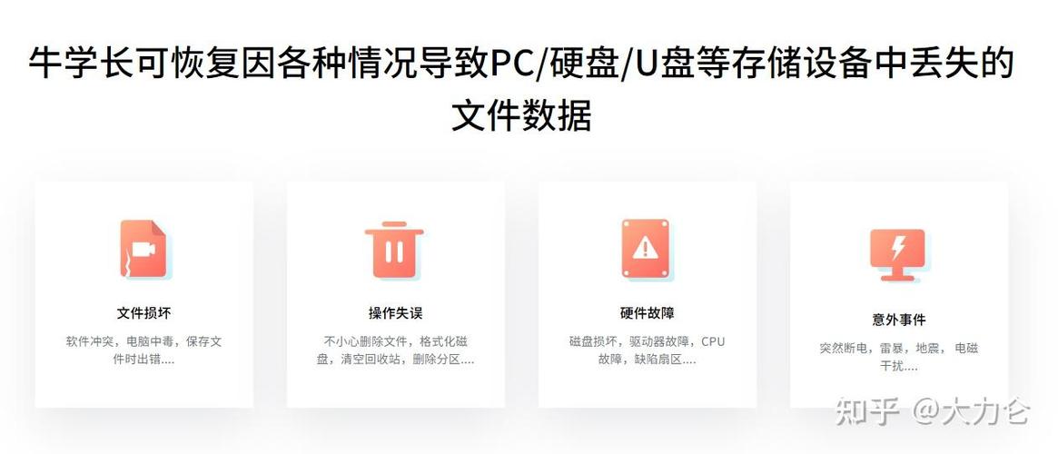 牛学长数据恢复缩略图