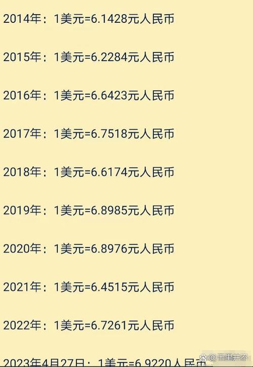 美元汇率买入价游戏截图