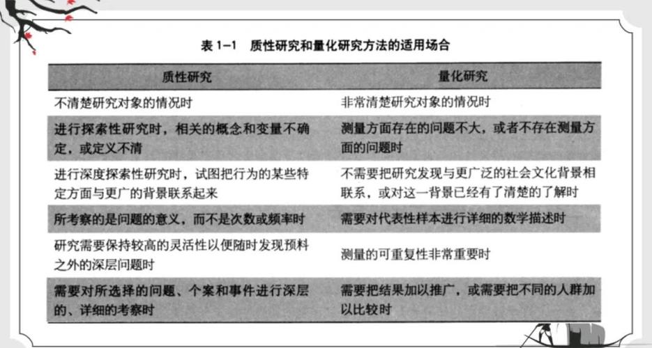 质性研究方法的优点缩略图