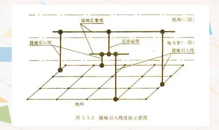一二三级防雷标准缩略图