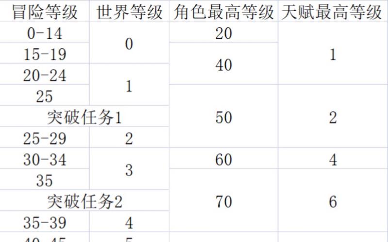 原神快速冒险等级40级缩略图