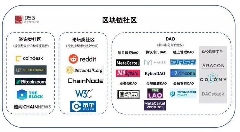 靠谱的区块链平台游戏截图