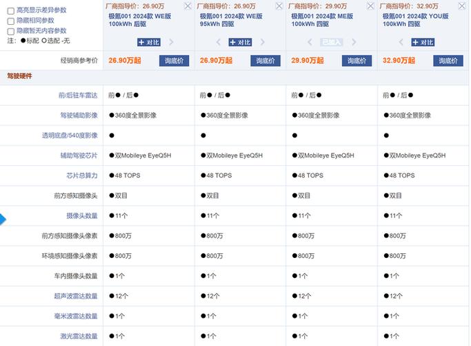 极氪001报价缩略图