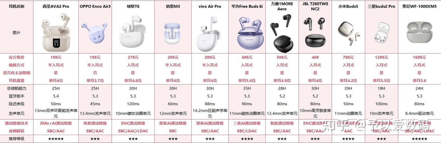 带线耳机和蓝牙耳机哪个音质好缩略图