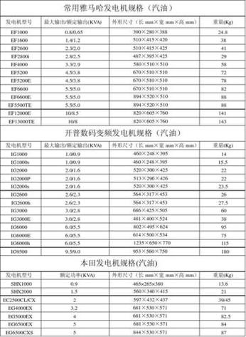 300千瓦柴油发电机多少钱一台游戏截图