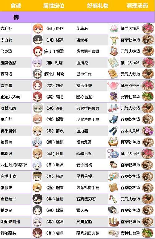 食物语推荐阵容搭配缩略图
