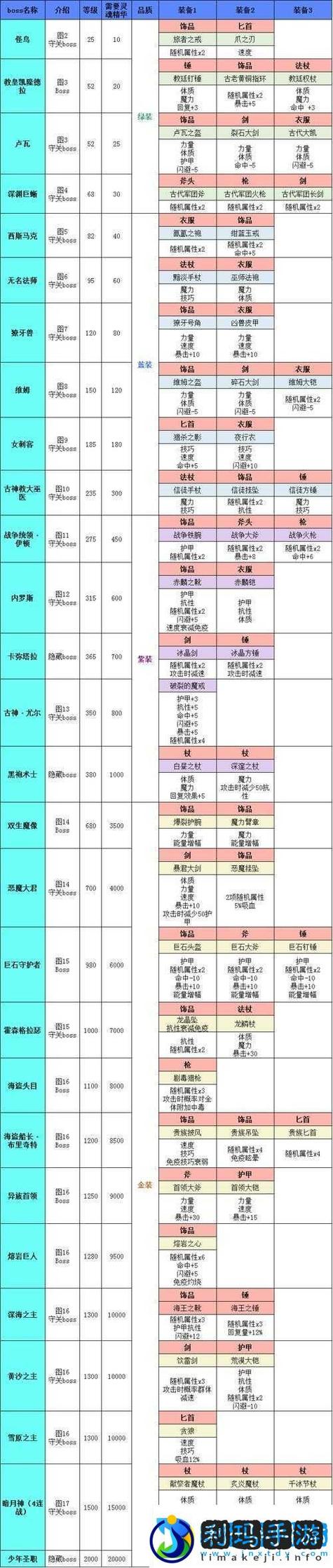 地下城堡2魔法书页值得升级吗
