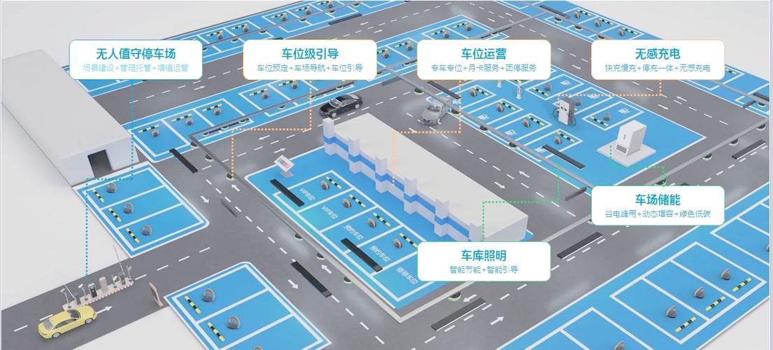 智慧停车场建设方案游戏截图