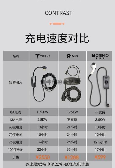 快充多少瓦缩略图