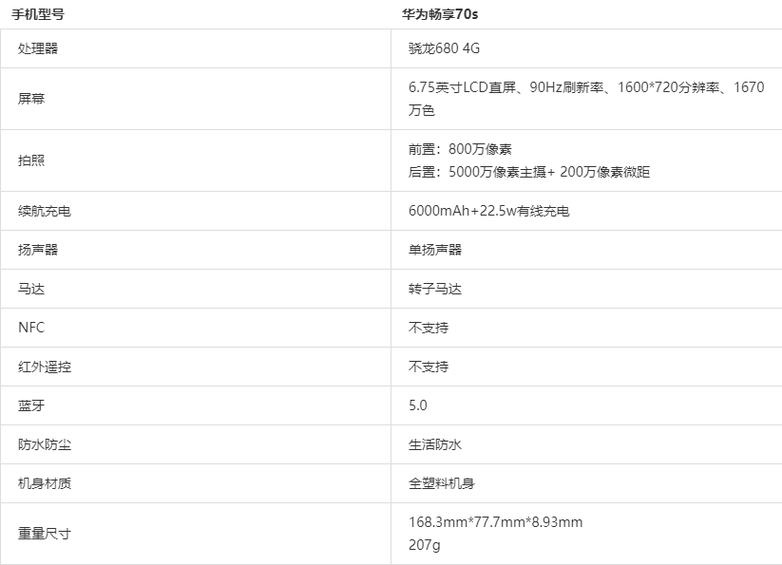 华为畅享70s配置参数缩略图
