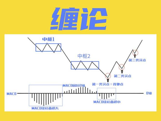 《缠论》全文缩略图