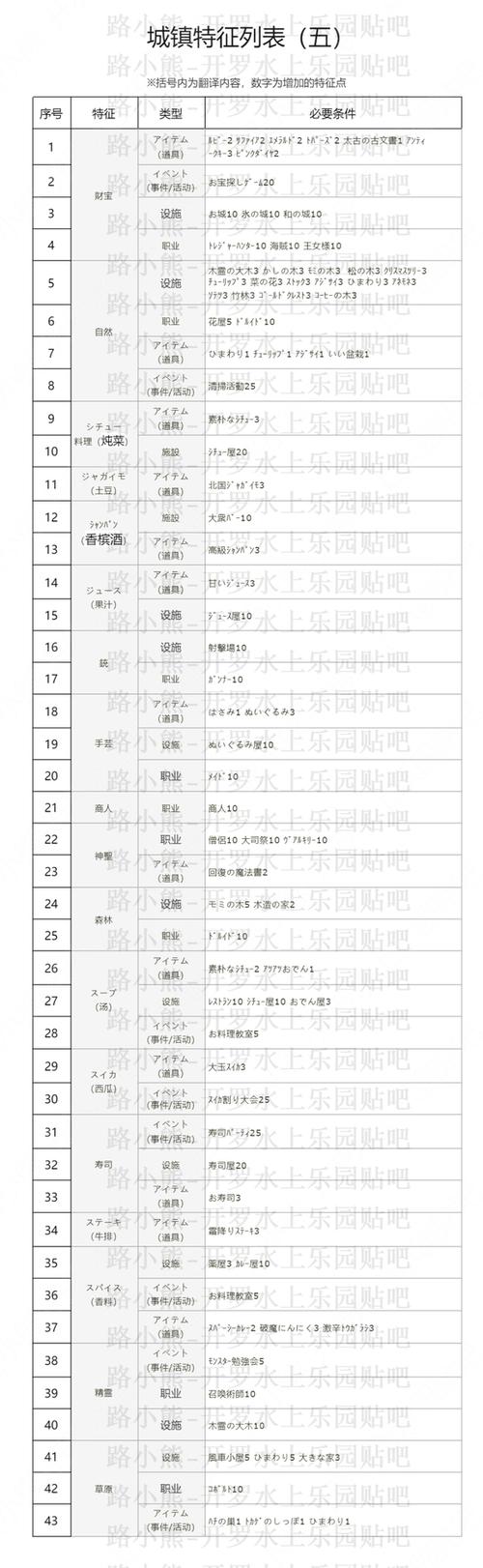 冒险村物语2游戏介绍游戏截图