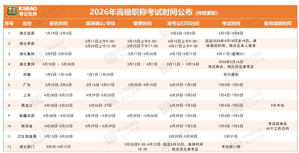 高级职称考试报名时间缩略图