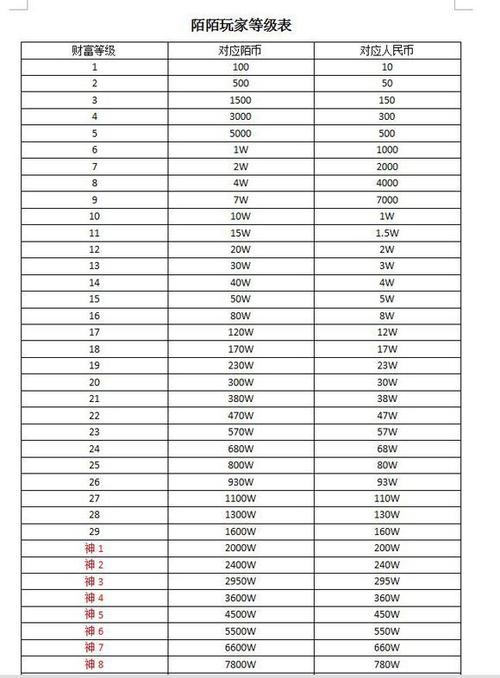 1万陌陌币多少钱游戏截图