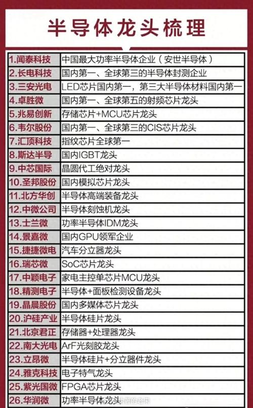 mcu芯片龙头上市公司游戏截图