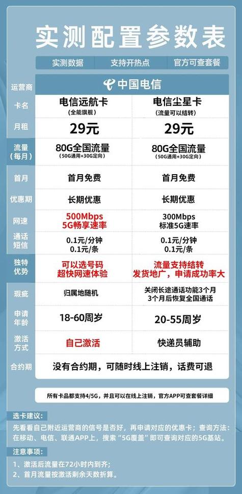电信的最低套餐是多少钱一个月缩略图
