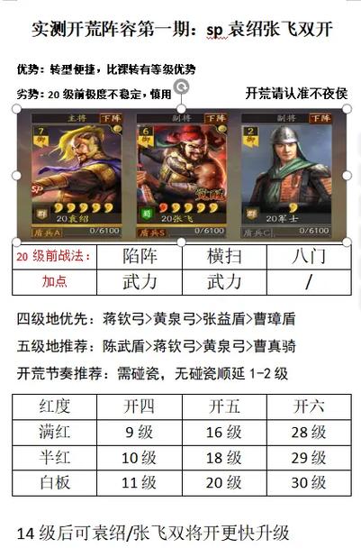 SP袁绍最强阵容一览表游戏截图