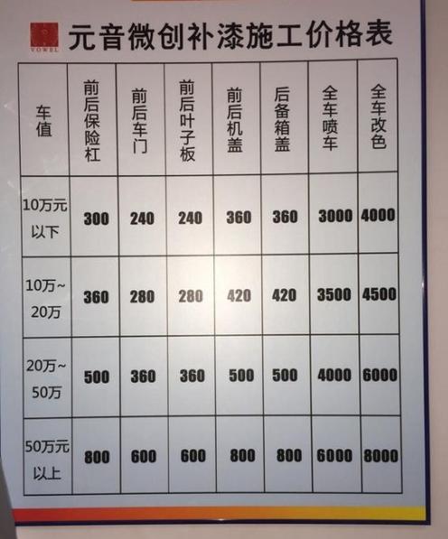 汽车补漆一般多少钱缩略图