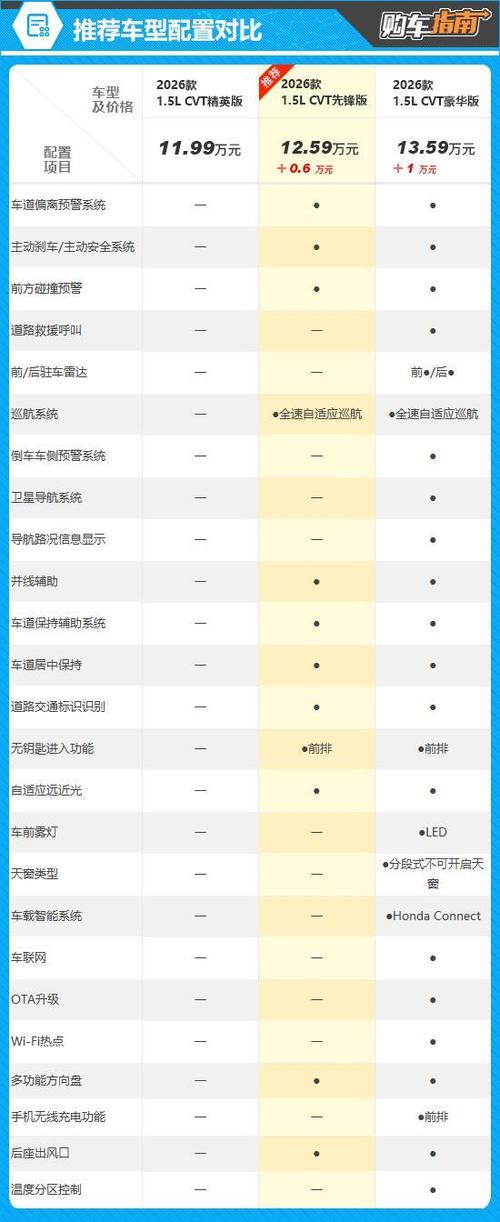 最省油的suv排行榜缩略图