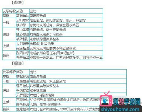 烟雨江湖天刀问题答案缩略图