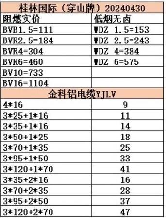 白铜电线多少钱一斤缩略图