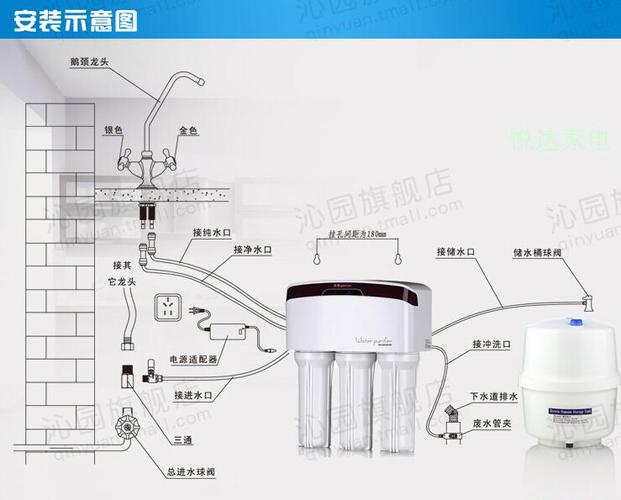 沁园净水器的用法缩略图