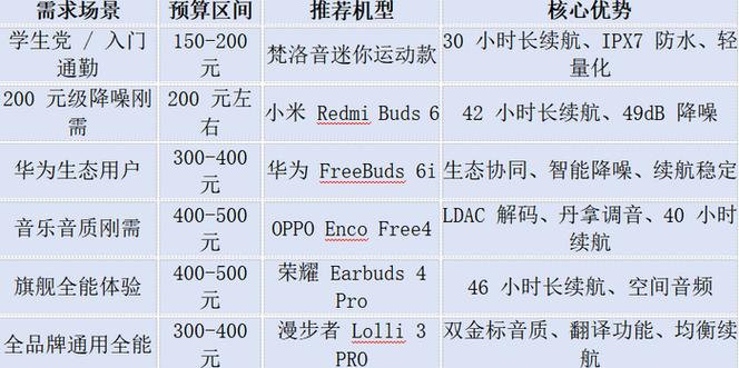 无线耳机一般续航多少小时缩略图