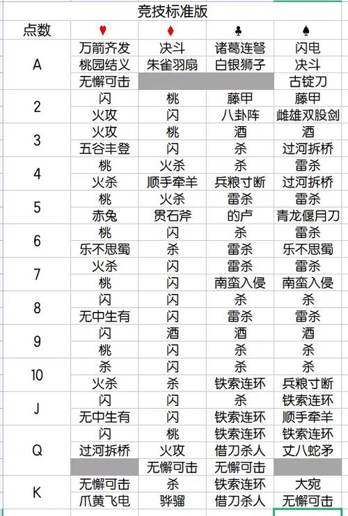 三国杀武将牌堆介绍游戏截图