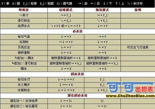 拳皇2002库拉连招教学游戏截图