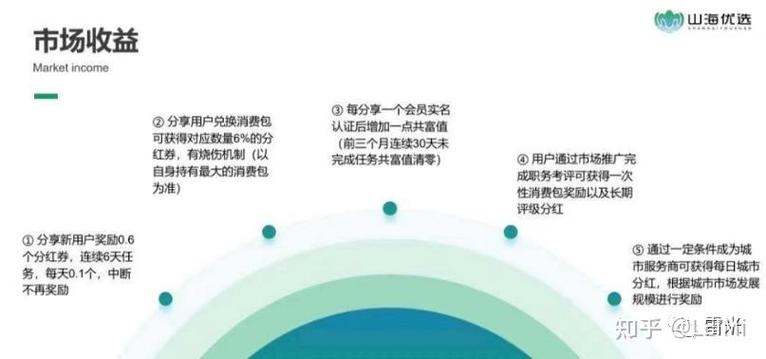 鲸鱼传媒的运营模式缩略图