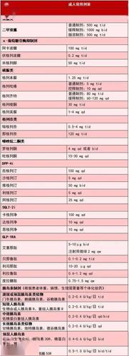 排名第一的降糖药缩略图
